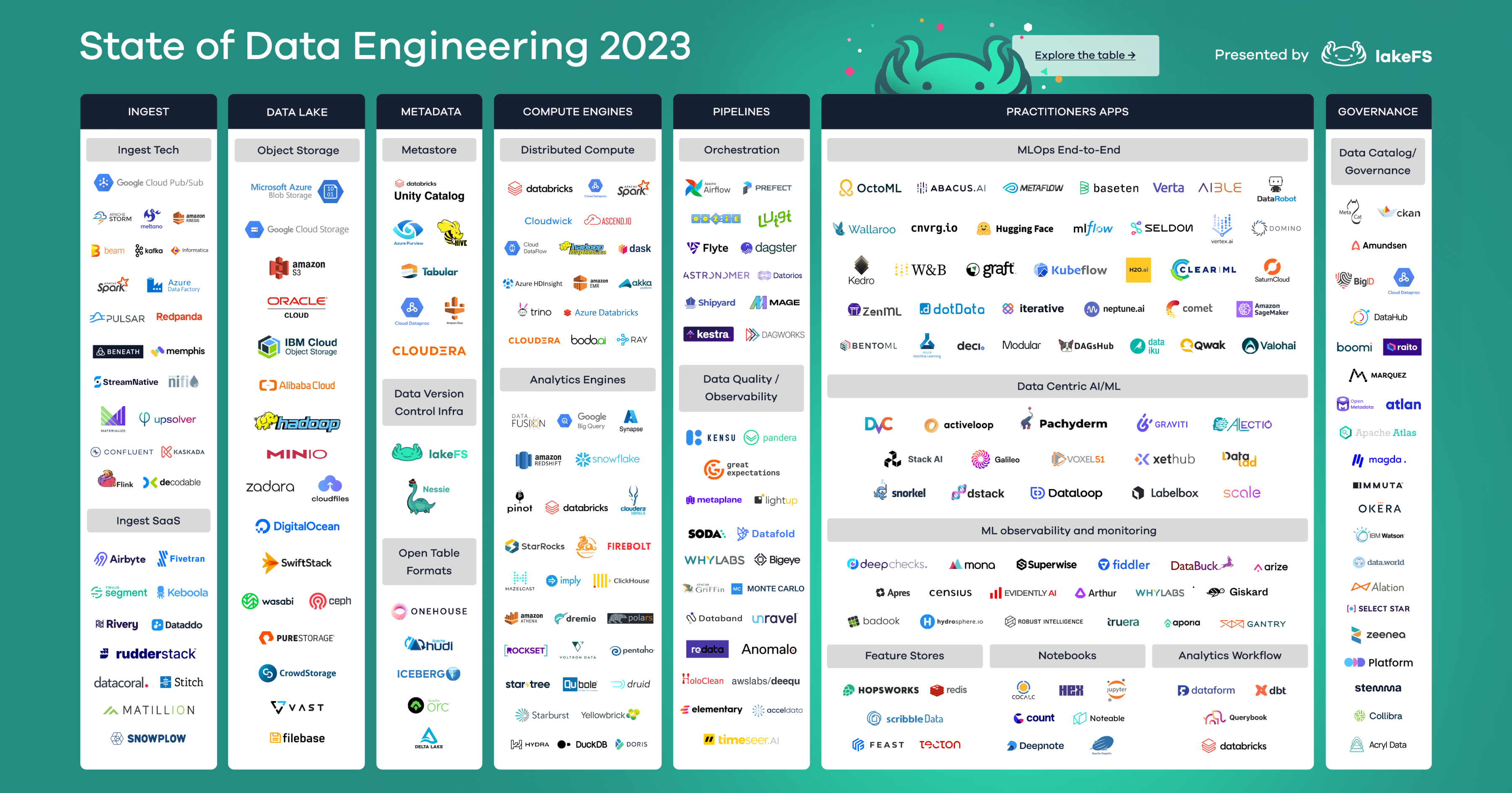 1200X630-lakeFS-State-of-Data-Engineering-Report