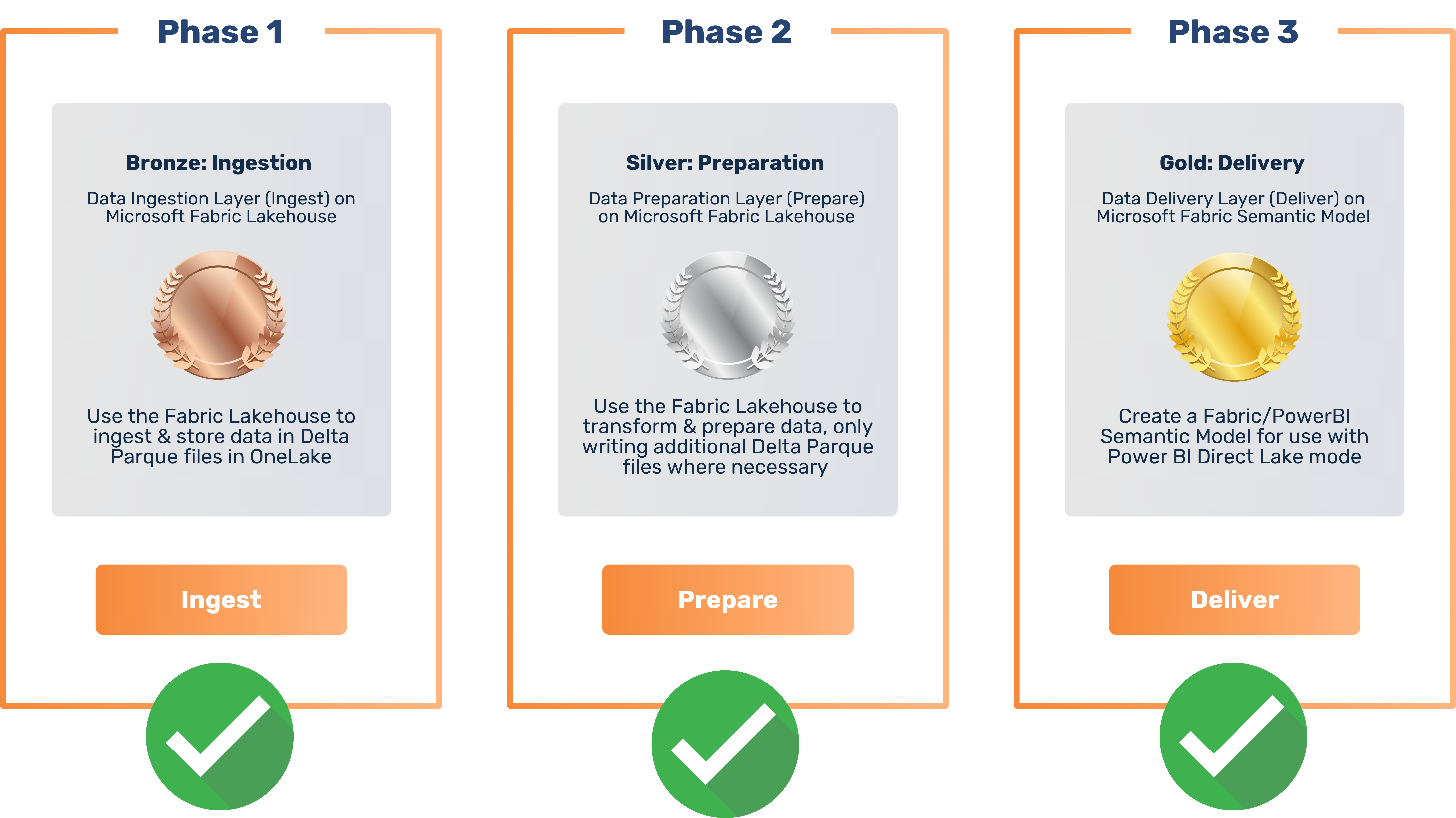 Copy of Data Product Builder