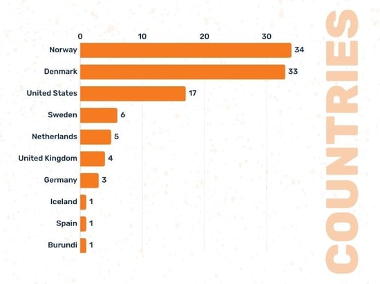 Countries-1