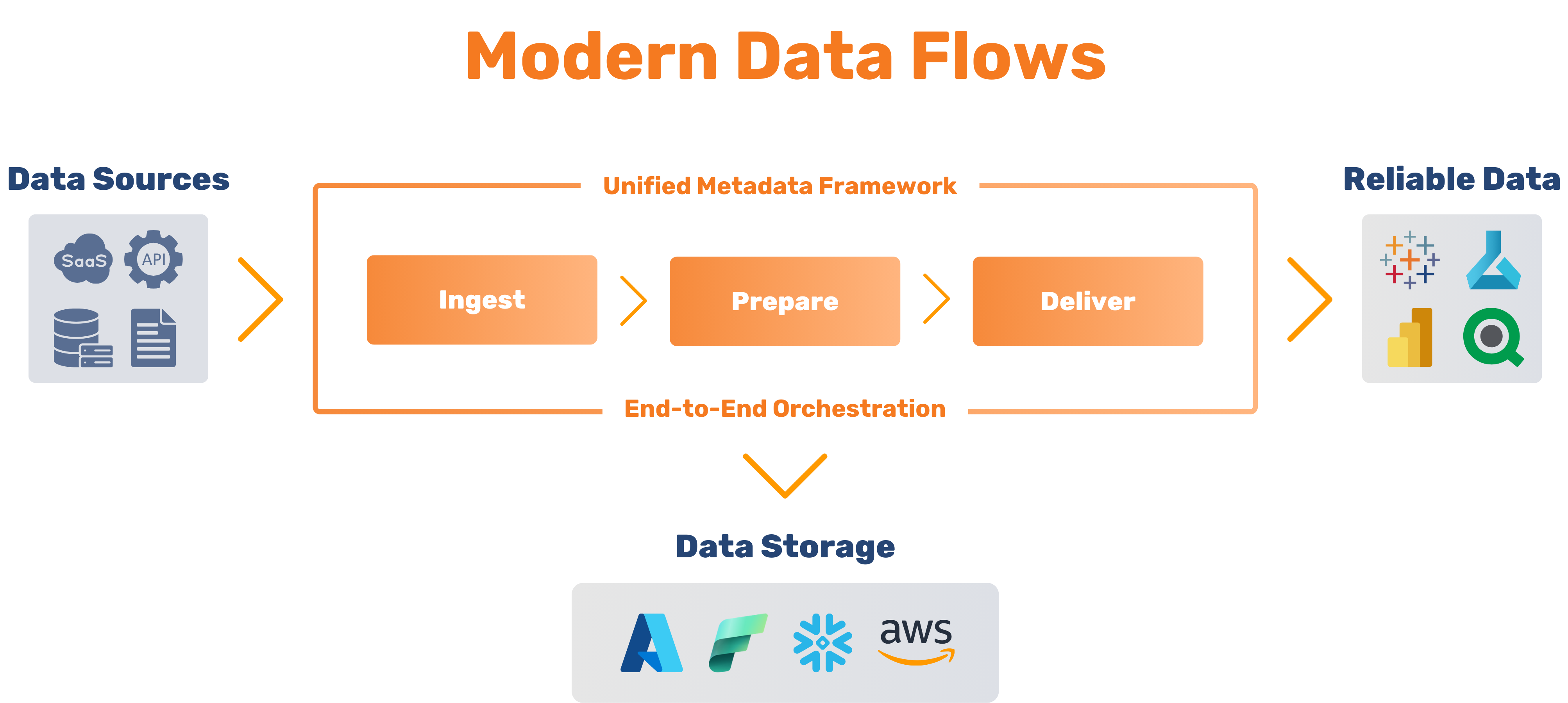 Data Product Builder (1)