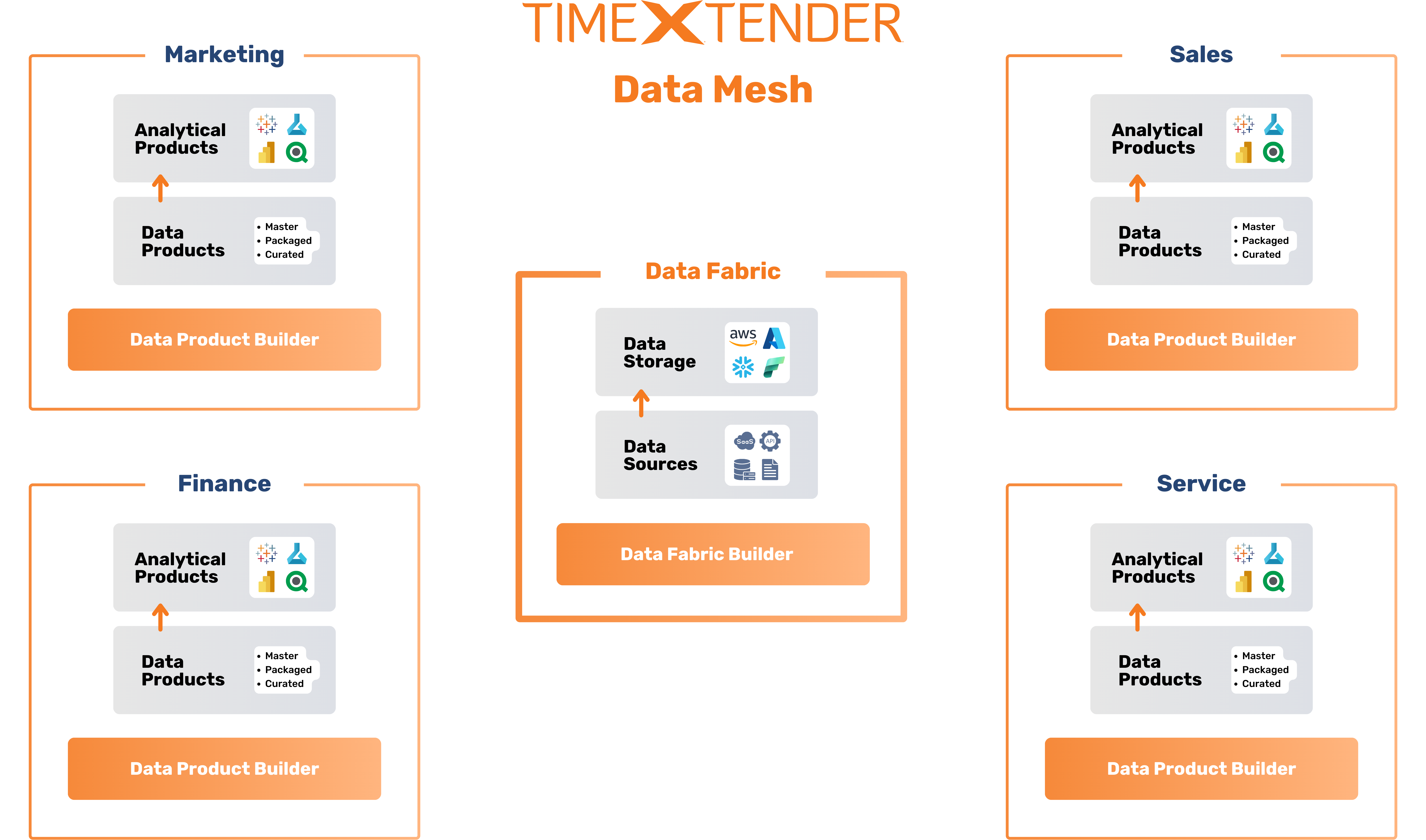 Data Product Builder (6)