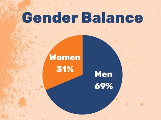 Gender Balance