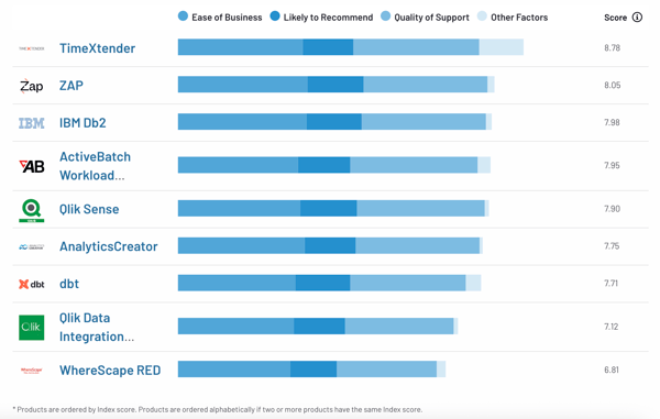 relationship_index_summer25