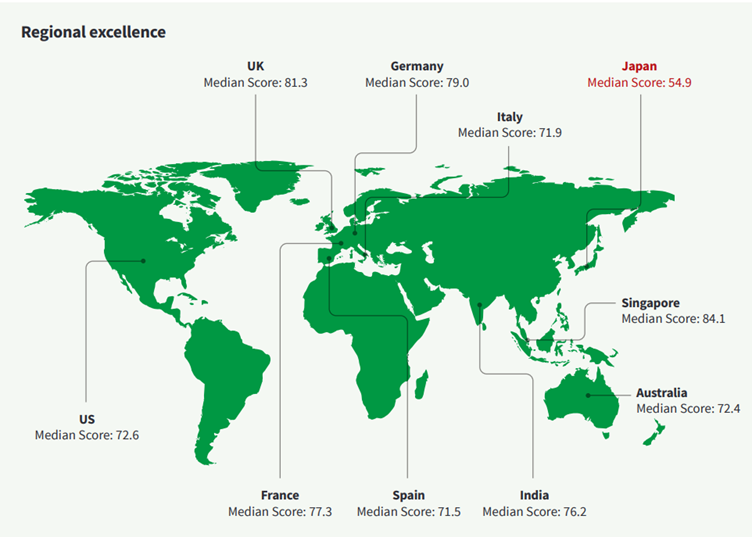 Regional Excellence Data Literacy