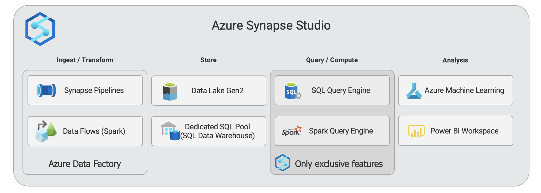 Azure Synapse Studio TimeXtender