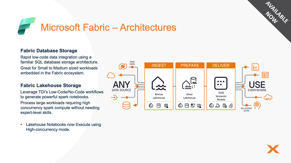 TimeXtender Delivers Full Microsoft Fabric Support in Major October Release