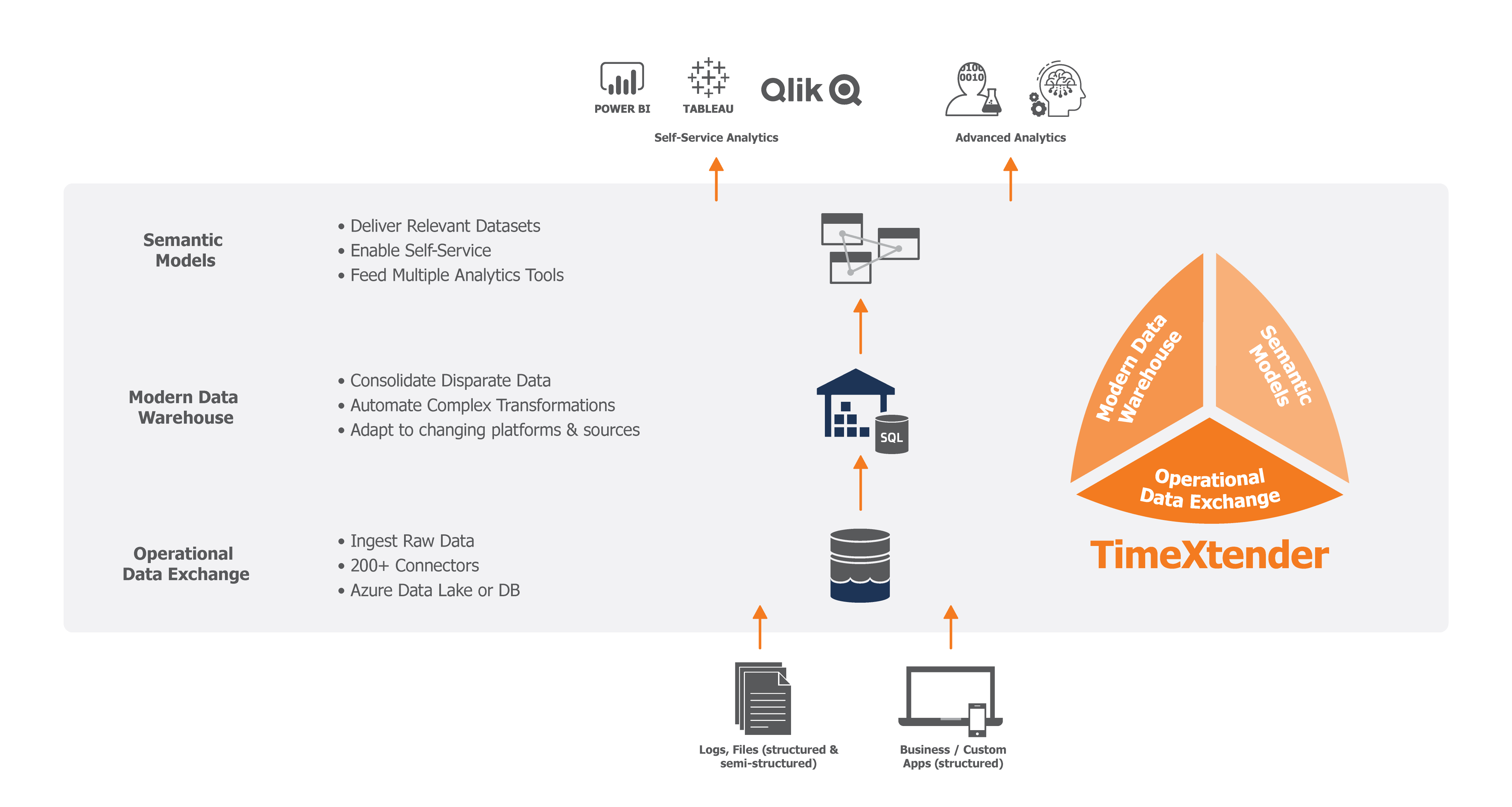 TX-product-architecture-diagram-Dec-2020