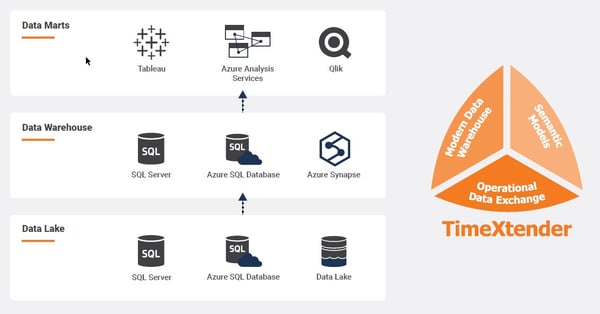 TimeXtender-and-microsoft-data-platforms-1