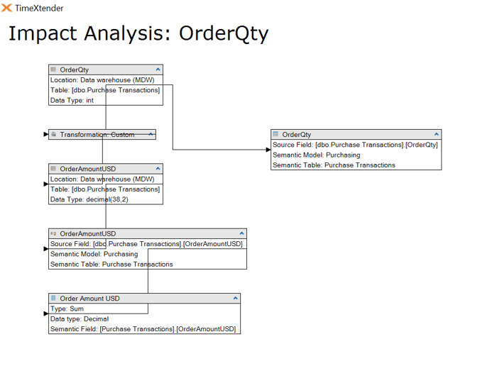 c_Impact_Analysis