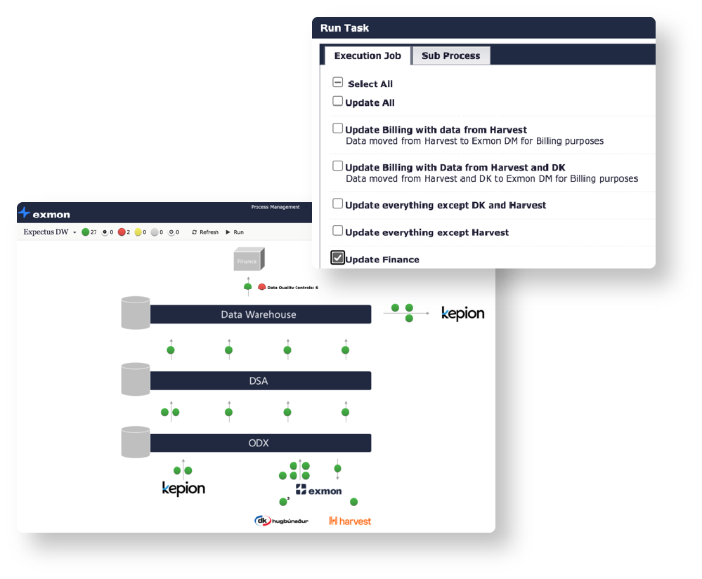 Exmon Data Orchestration@3x