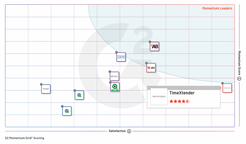 G2 Momentum Grid Summer 2025