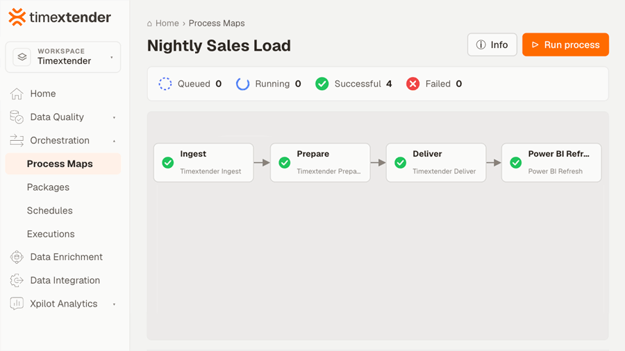 OrchestrationProcessMapsDemo
