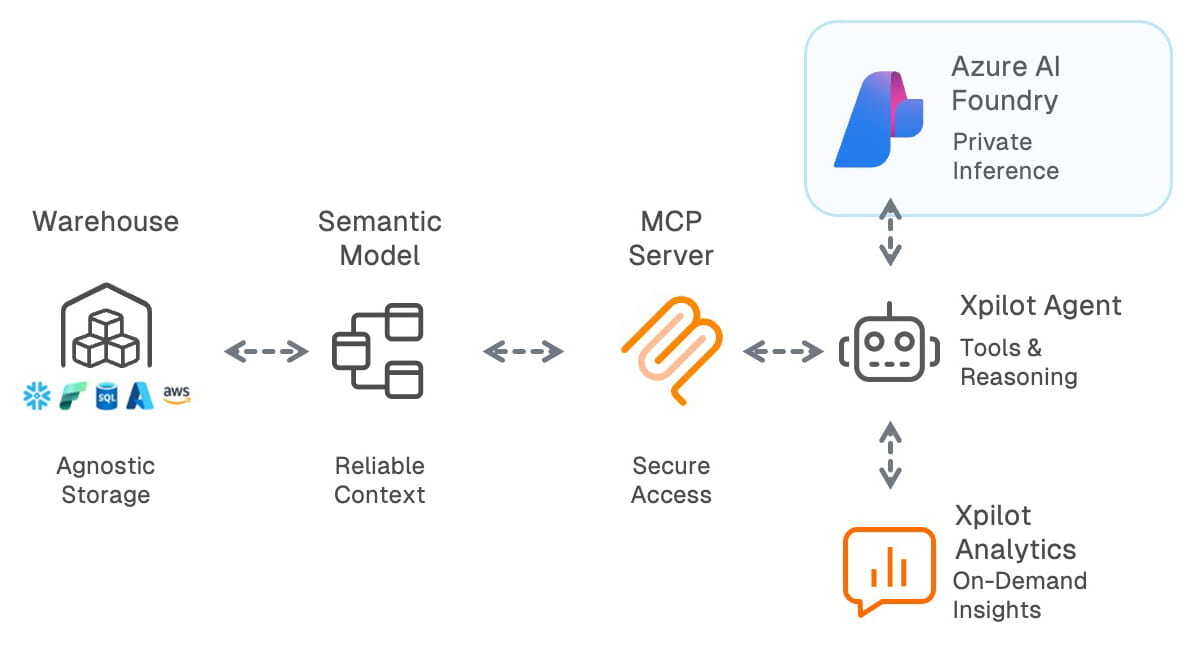 Xpilot Analytics Chart