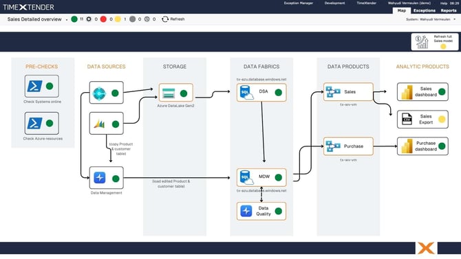 orchestration-overview