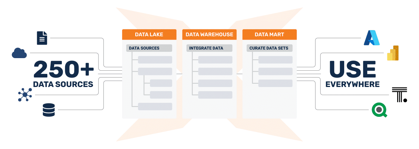 TimeXtender Data Estate Builder