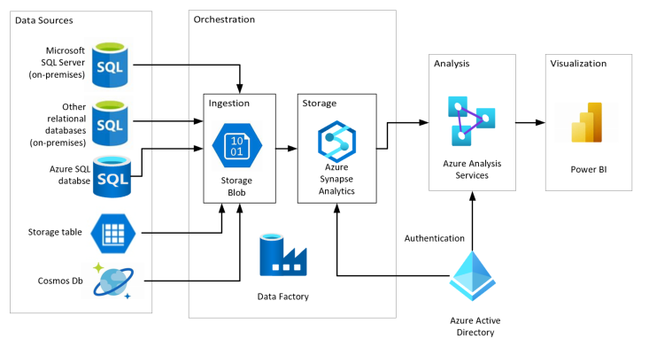 Azure Synapse Architecture TimeXtender