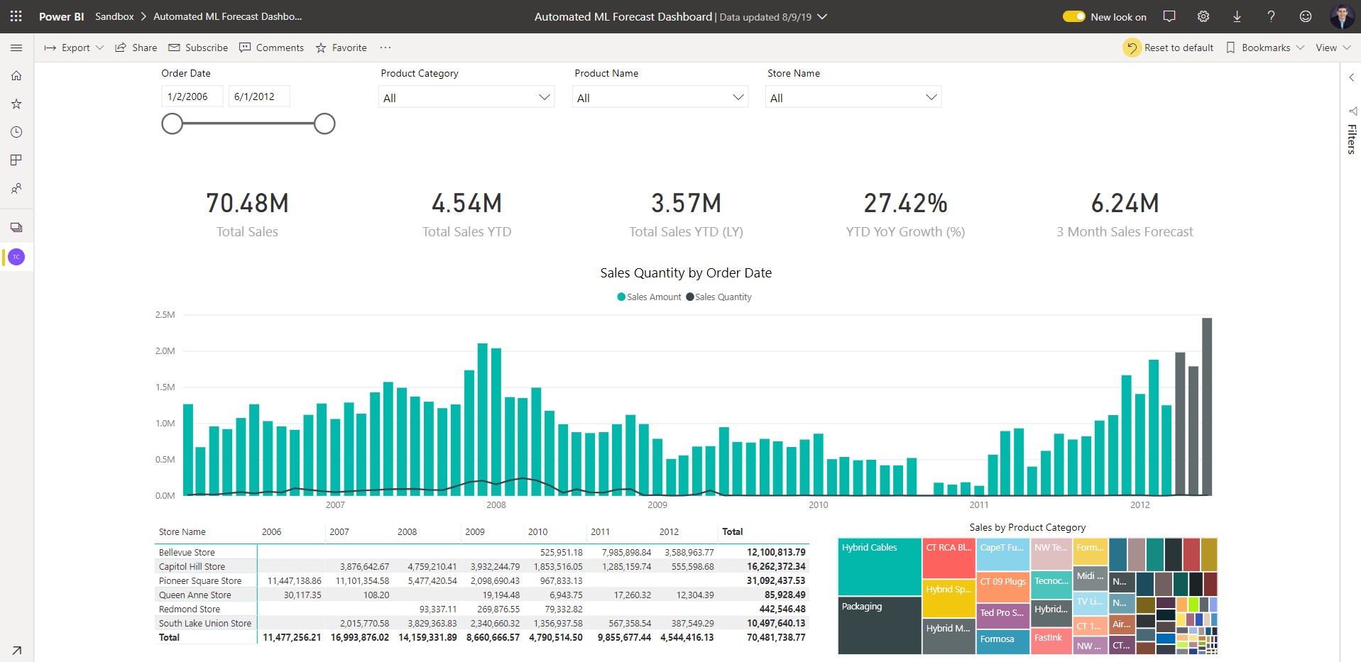 autoML Dashboard