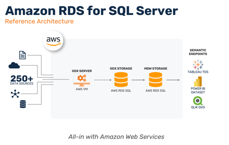 aws-architecture