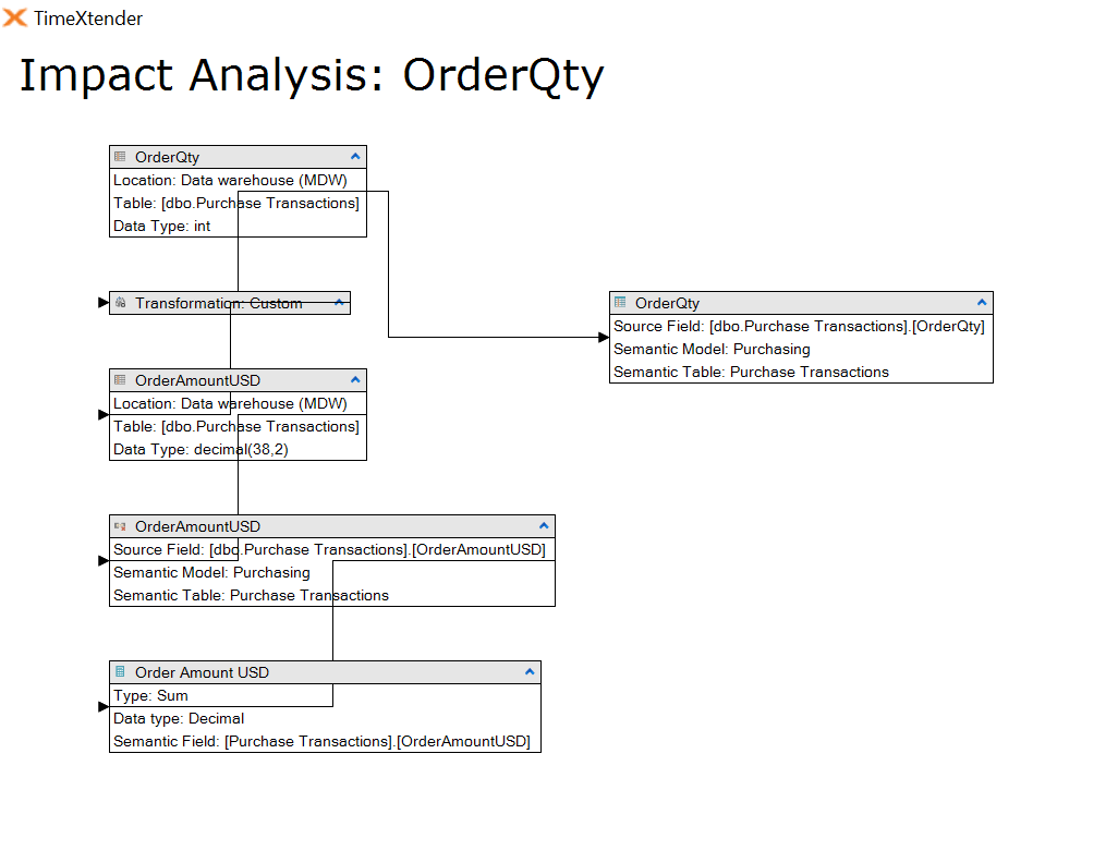 c_Impact_Analysis