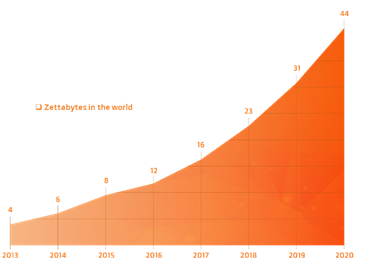 Why Every Company Needs A Data Strategy For 2019