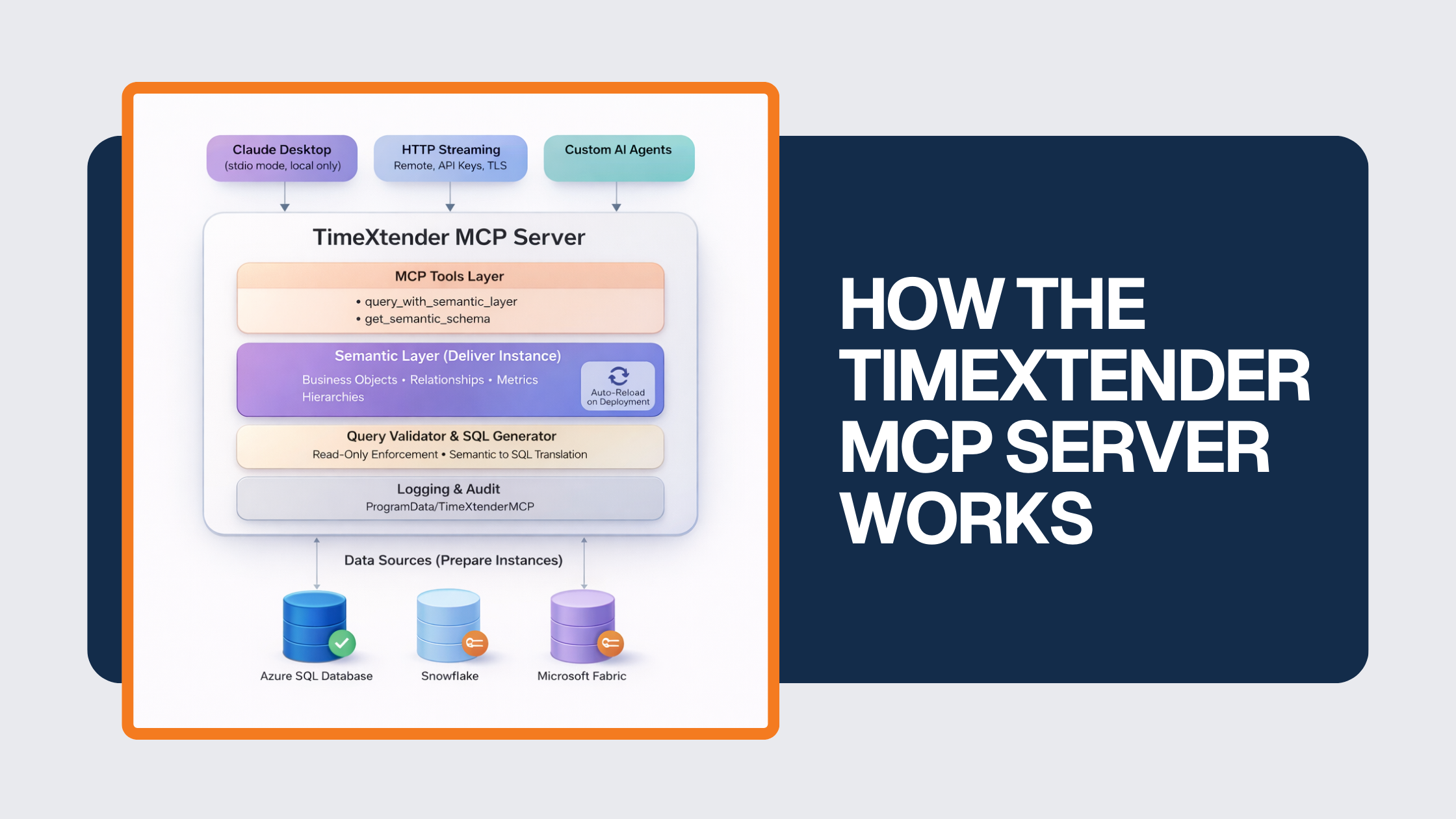 TimeXtender MCP Server