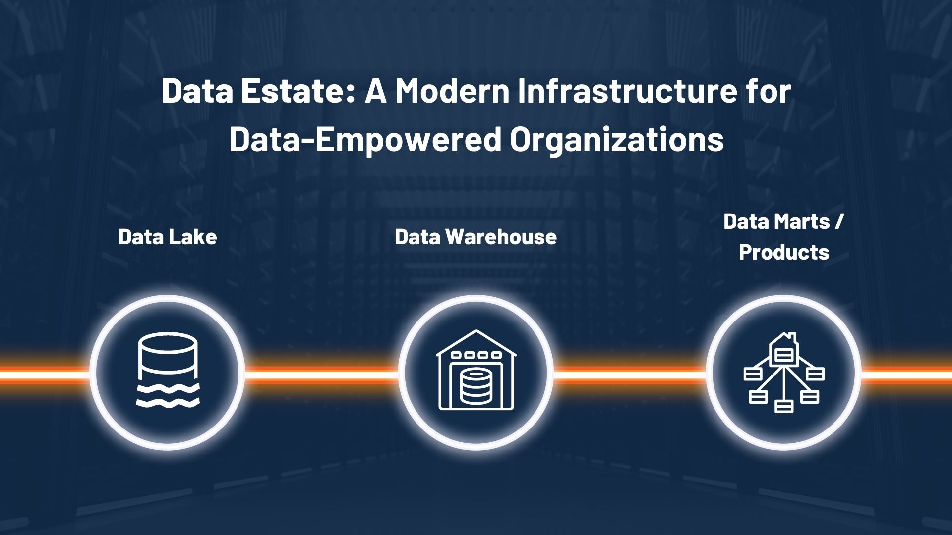 Data Estate: Modern Infrastructure for Data-Empowered Organizations