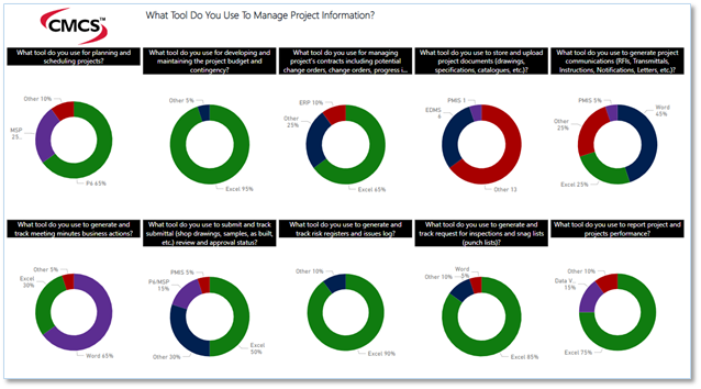 what tool do you use to manage project information